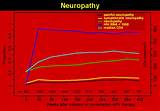 Peripheral Neuropathy Clinical Trials Pictures
