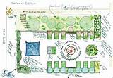 Photos of Garden Design Examples