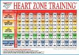 Training Zone Heart Rate Images