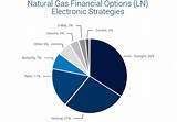 Photos of Natural Gas Options