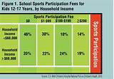 Low Income Families Sports Participation Pictures