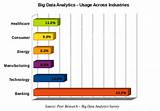 Big Data Analytics Career Path Images