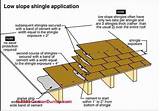 Minimum Pitch For Rolled Roofing Images