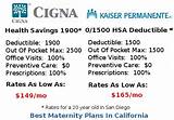Which Health Insurance Is Best In California Pictures