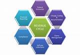 Revenue Cycle Analysis Photos