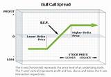 Images of Bull Credit Spread Example