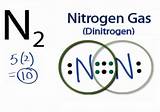 Nitrogen Gas Molecule Photos