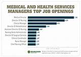 Photos of Medical And Health Services Managers Salary