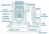 Nuclear Reactor Heat Exchanger Photos