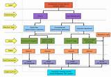 Types Of Electric Generator