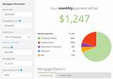 Mortgage Interest Calculator Credit Score Pictures