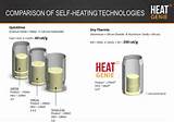 Self Heating Cans Photos