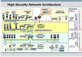 Pictures of Enterprise Security Network Architecture