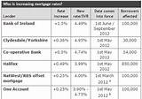 Photos of Rbs Mortgage Rates