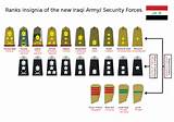 Ranks In Indian Army Photos