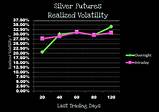 Silver Futures Trading Pictures