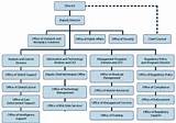 Mortgage Compliance Department Structure Pictures