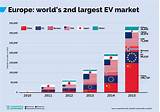Electric Vehicles Statistics Images