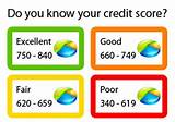 Pictures of What Number Is Considered A Good Credit Score