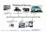 Images of Automobile Timeline