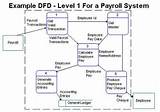 Payroll System Diagram