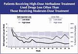 Images of Methadone Treatment For Heroin