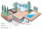 Geothermal In Floor Radiant Heating Systems Pictures