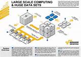 Aws Big Data Architecture Images