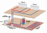 Pictures of Radiant Heating Systems Radiators