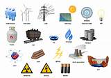 Images of 5 Renewable Resources E Amples