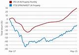Uk Residential Property Funds Pictures