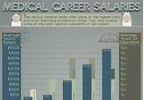 Images of Us Medical Staffing Salary