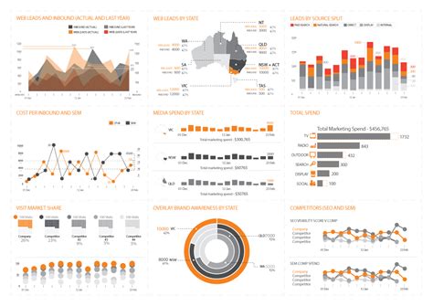 Pictures of Performance Dashboard Tableau