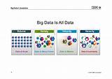 Ibm Watson Big Data Analytics