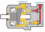 Piston Pump Design Photos