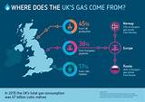 Images of Cheap Gas And Electricity Uk