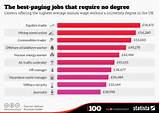 Degrees Jobs Images