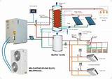 Images of Heat Pump Heating System