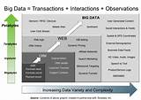 Photos of List Of Big Data Applications