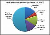 Health Insurance Statistics