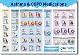 Photos of Asthma Inhaler Medication Names