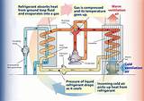 What Is A Geothermal Heat Pump And How Does It Work Pictures
