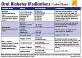 Photos of Diabetes Medications Chart