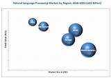 Pictures of Natural Language Processing Market