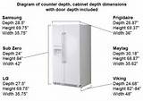 What Is Counter Depth Refrigerator Measurement