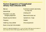 Complicated Urinary Tract Infection Treatment Guidelines Pictures