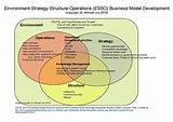 Pictures of Network Marketing Business Model
