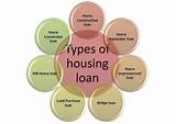 Housing Loan Types Images