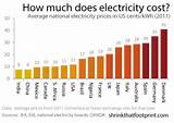 Us Electricity Rates Pictures