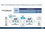 Images of Network Service Orchestration